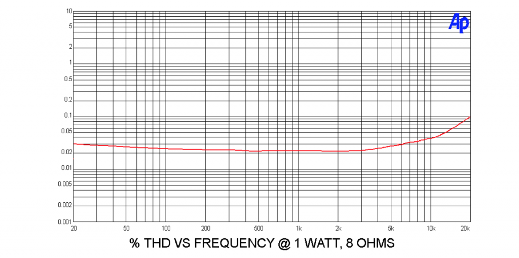 First Watt F8