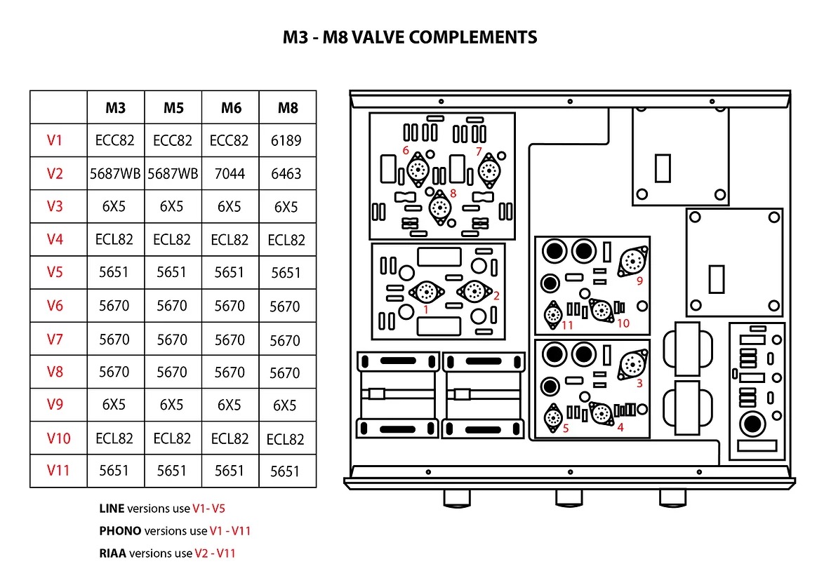 Today's Fresh Catch: The Audio Note (UK) M3 RIAA phono preamp! - Jeff's ...