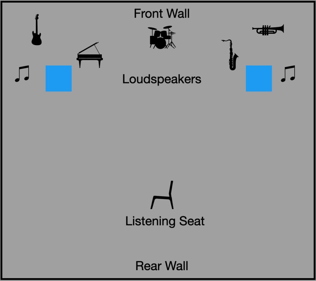 Rule of thirds / fifth loudspeaker placement