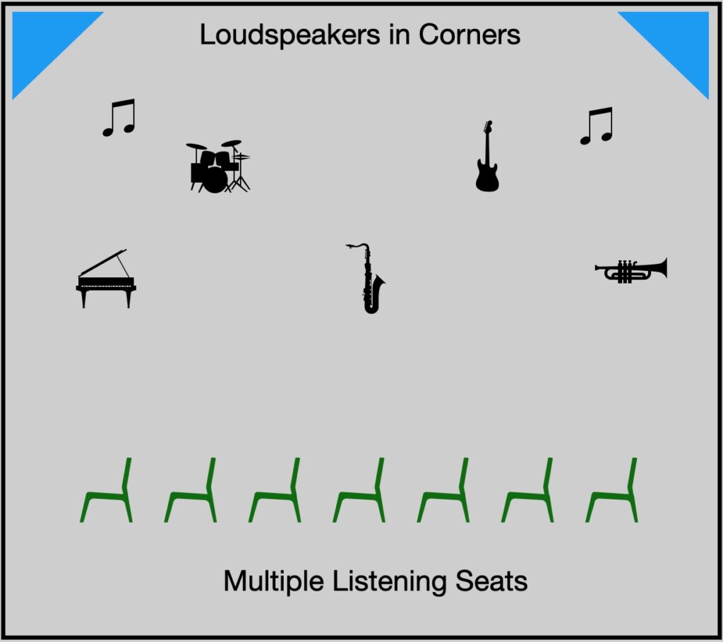 room boundary positioning of loudspeakers